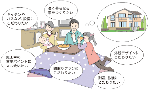 注文住宅・泉州・南大阪